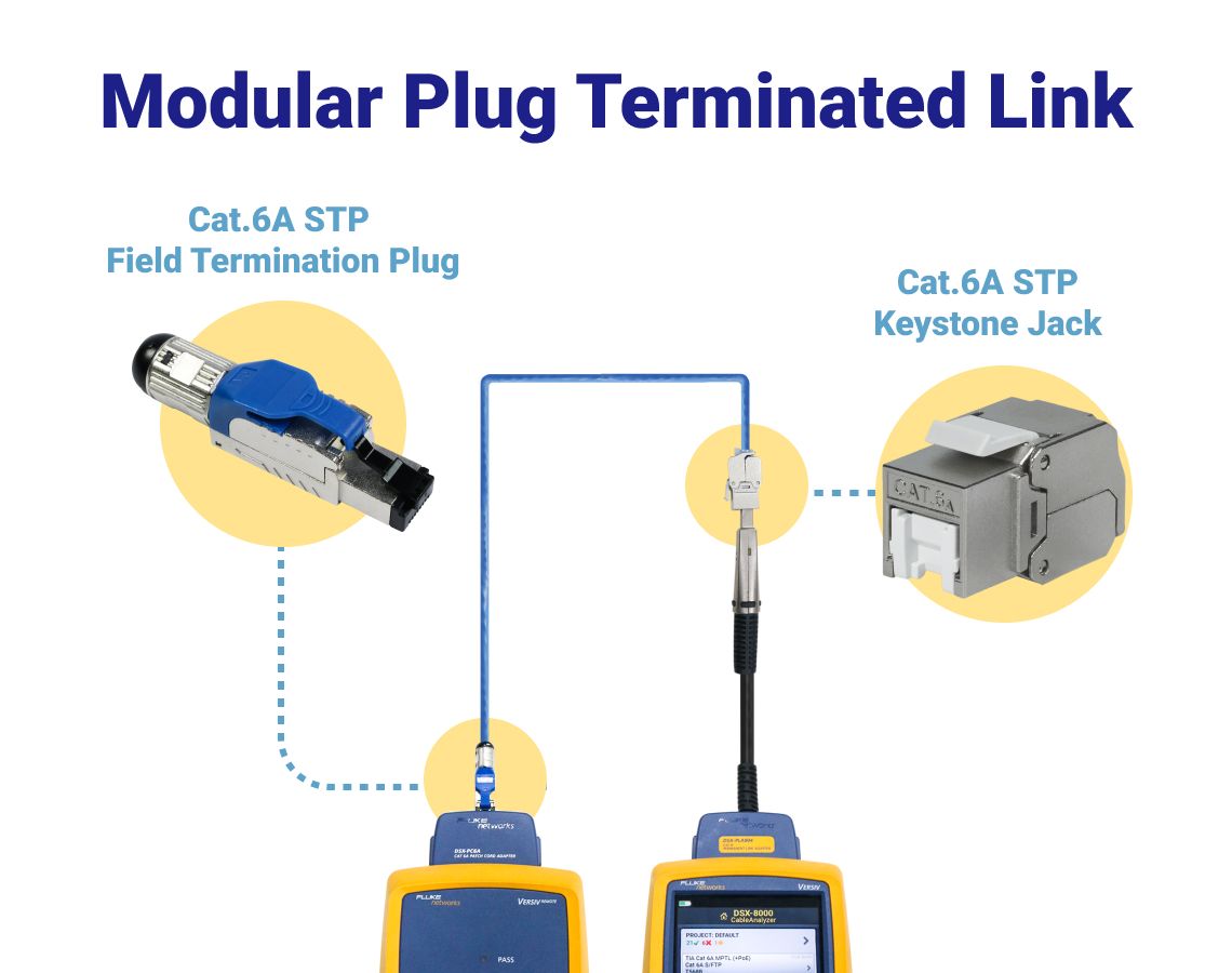 Modular Plug Terminated Link (MPTL) FAQs Over 36 Years RJ45